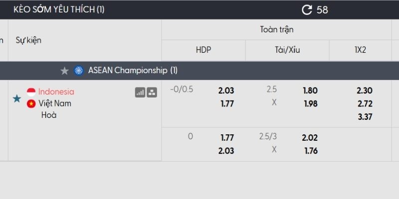 Bảng tỷ lệ kèo Indonesia vs Việt Nam