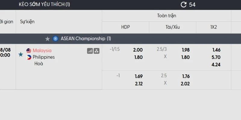 Tỷ lệ kèo Malaysia vs Philippines