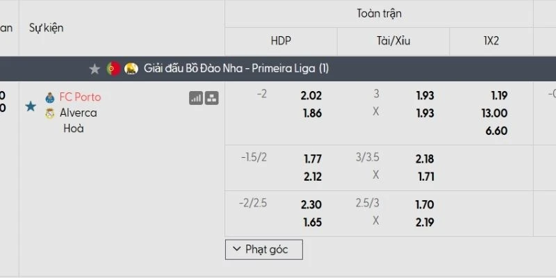 Bảng tỷ lệ kèo Porto vs Alverca